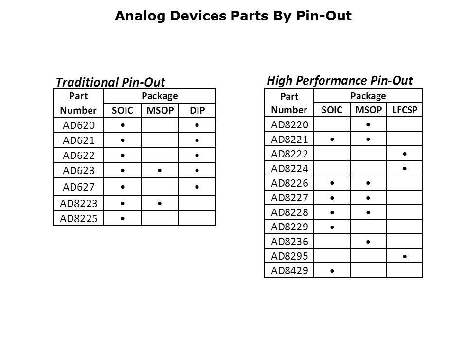 amplifier-performance-slide27
