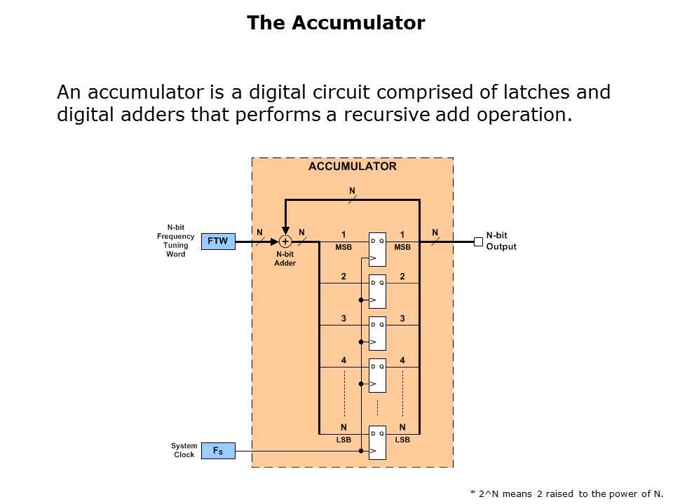 accumulator-slide3