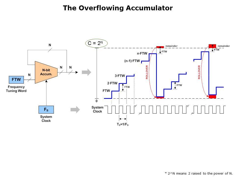 accumulator-slide4