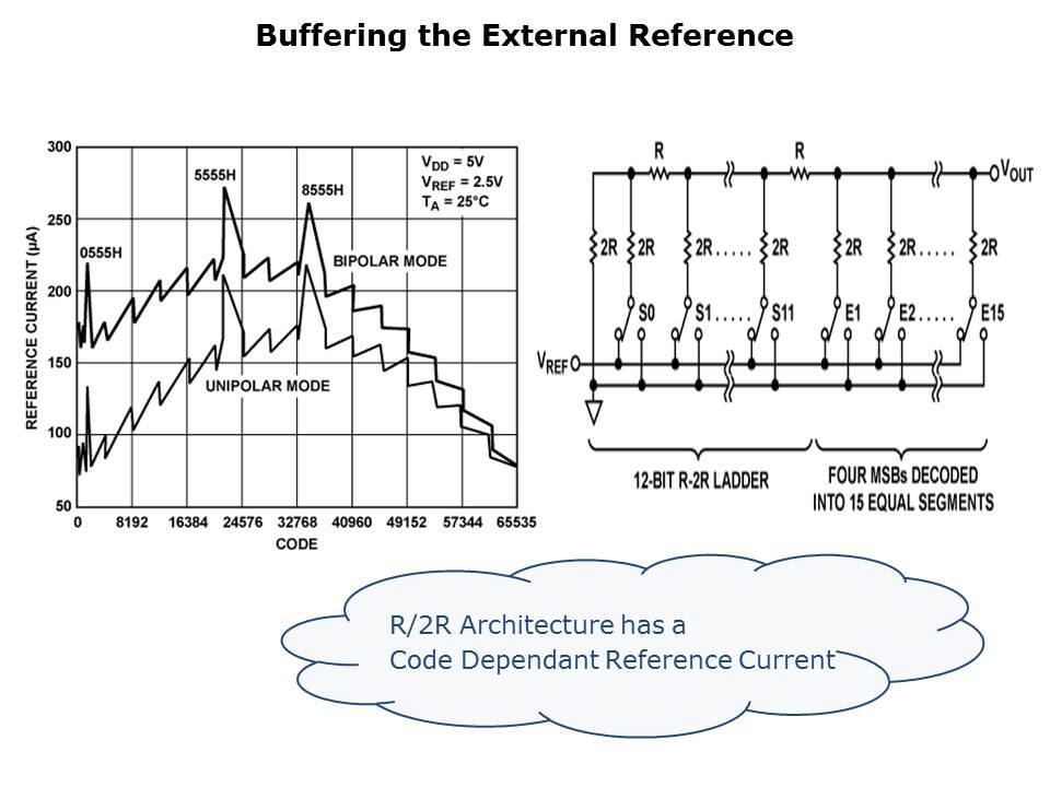 buffering-slide3