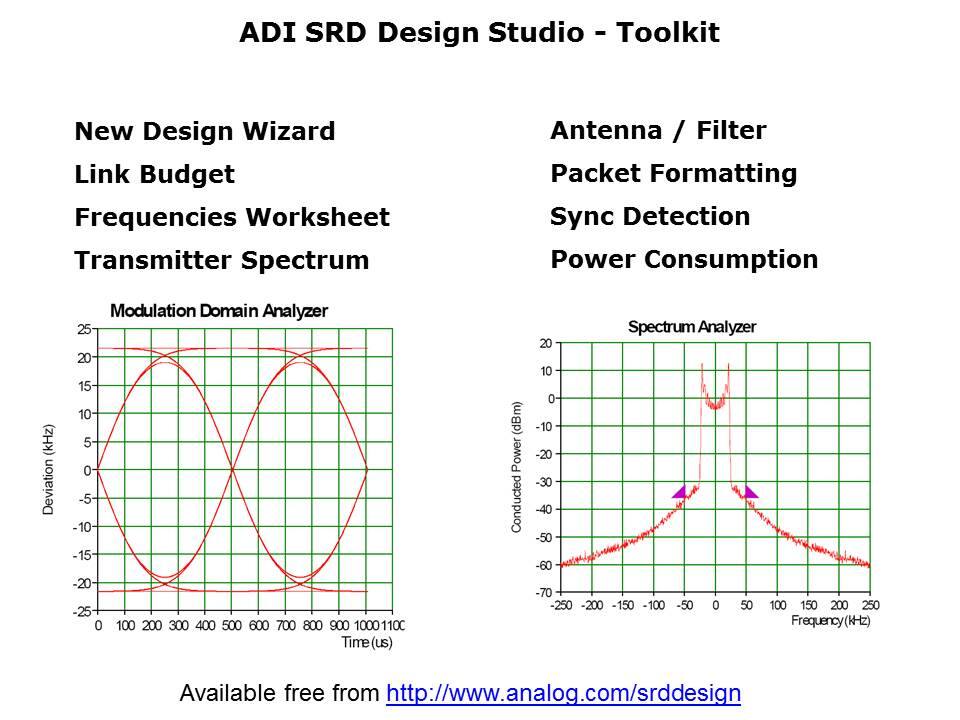 ADF7xxx ISM Transceivers Slide 14