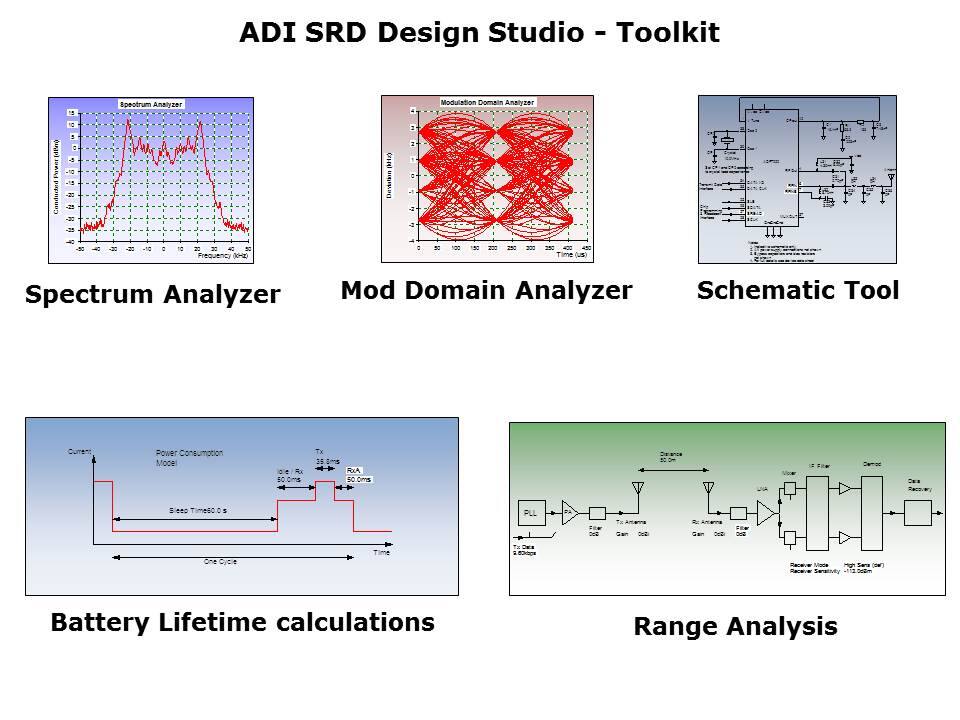 ADF7xxx ISM Transceivers Slide 15