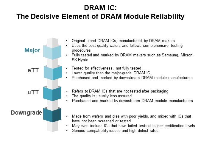 Image of Apacer What Sets Industrial-Grade DRAM Modules Apart - Slide4