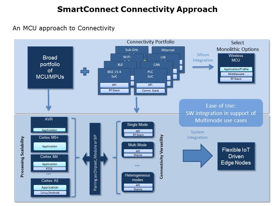 SmartConnectSlide6