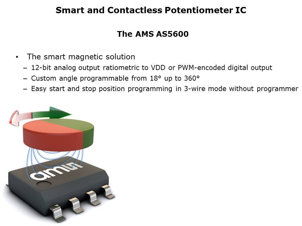AS5600 Magnetic Position Sensor Slide 3