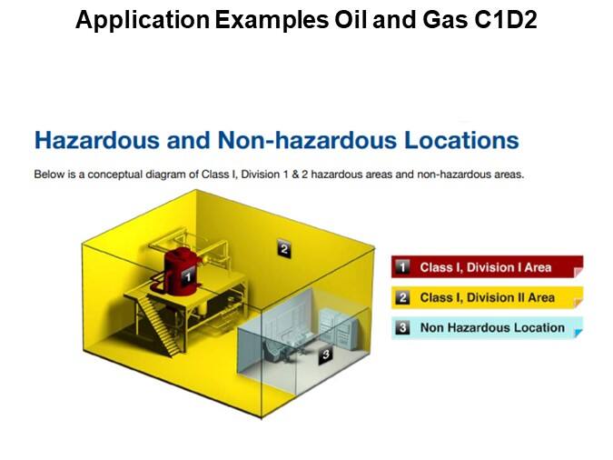 Application Examples Oil and Gas C1D2