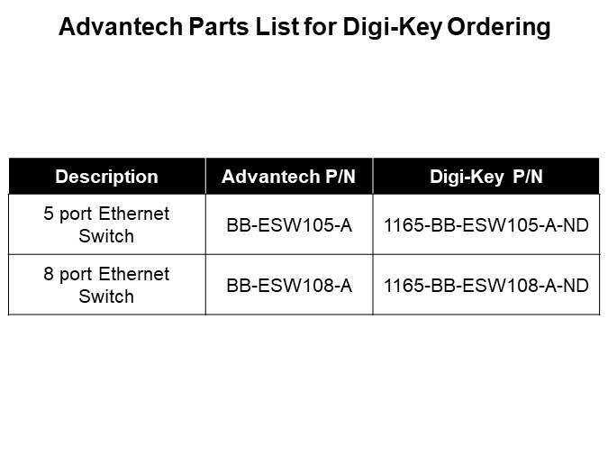 Advantech Parts List for DigiKey Ordering