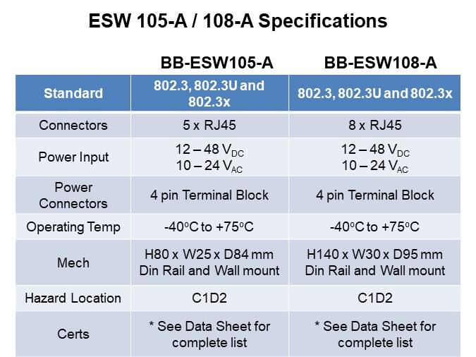 ESW 105-A / 108-A Specifications