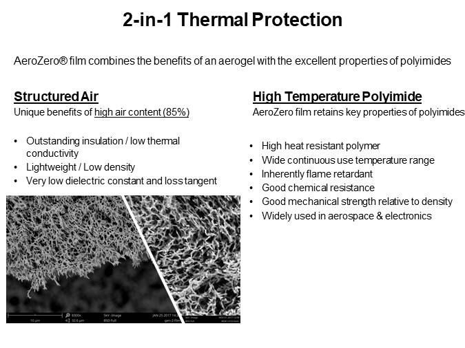 2-in-1 Thermal Protection