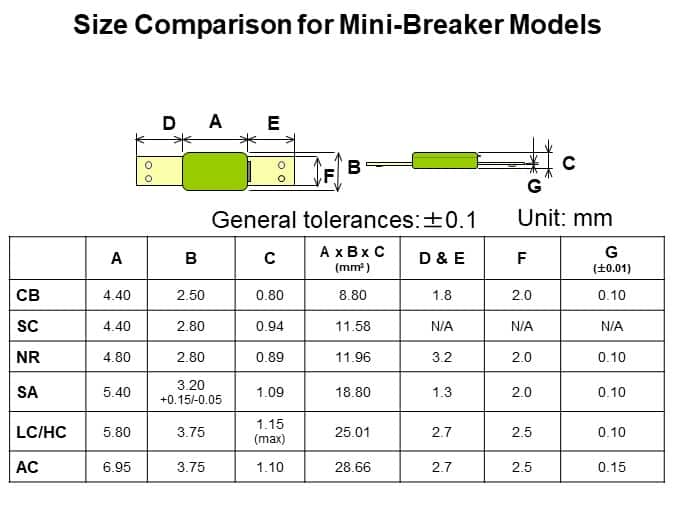 Size Comparison for Mini-Breaker Models