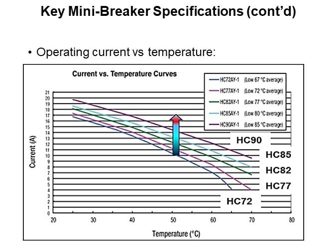 Key Mini-Breaker Specifications (cont’d)