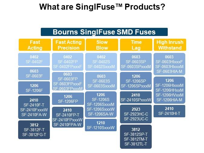 What are SinglFuse™ Products?