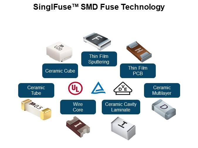 SinglFuse™ SMD Fuse Technology