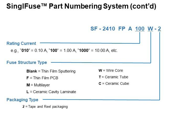 SinglFuse™ Part Numbering System (cont’d)
