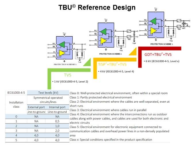 Image of Bourns Transient Blocking Units - Slide16