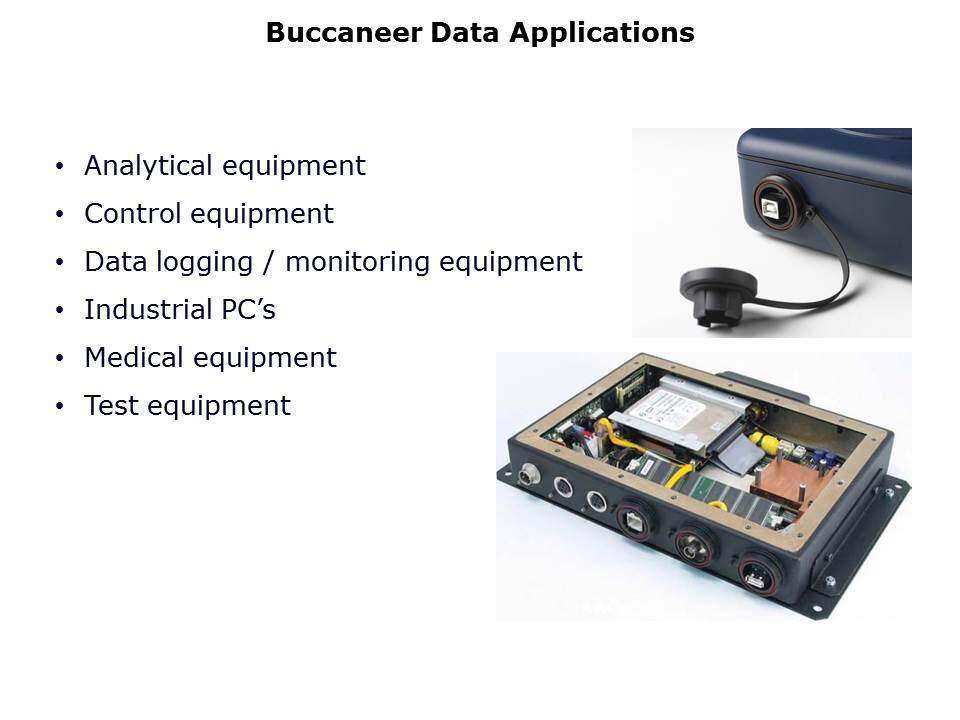 Buccaneer® Data Applications