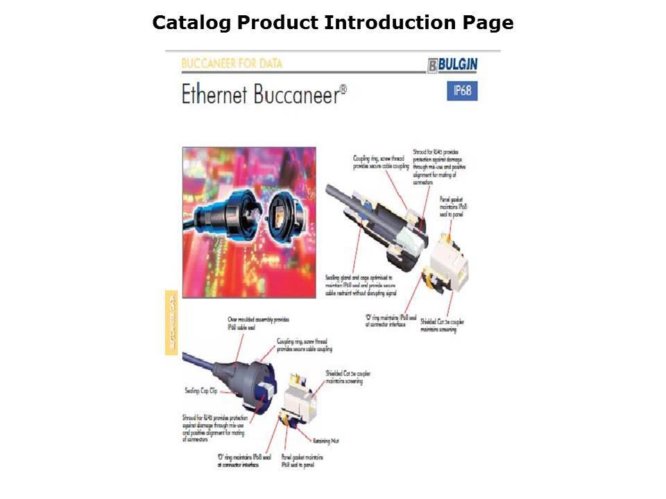 Catalog Product Introduction Page