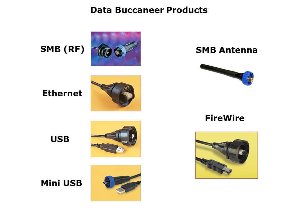 Data Buccaneer® Products