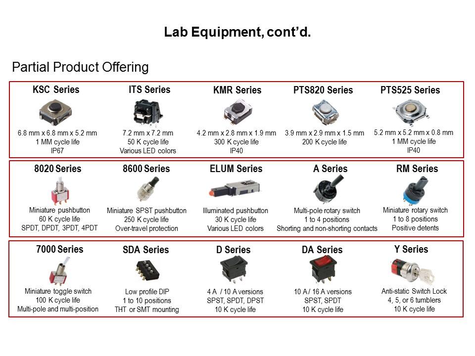 lab switches