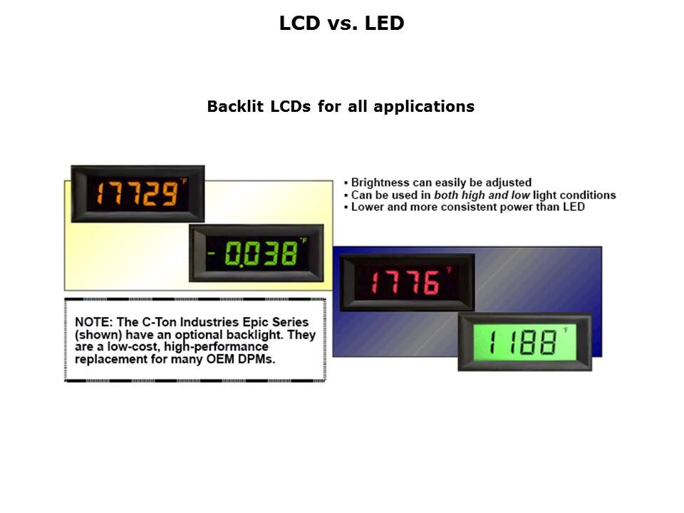 backlit lcds