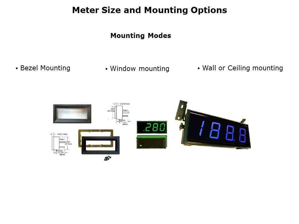 mounting modes