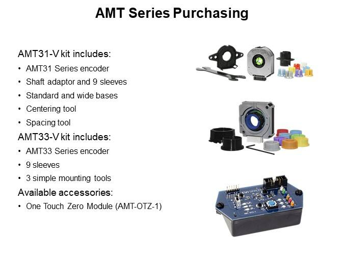 AMT Series Purchasing