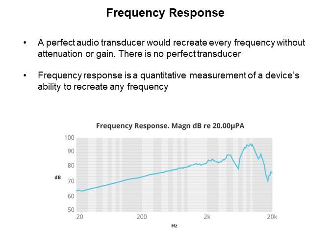 Image of CUI Devices Buzzer Overview - Frequency Response