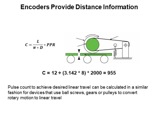Encoders Provide Distance Information