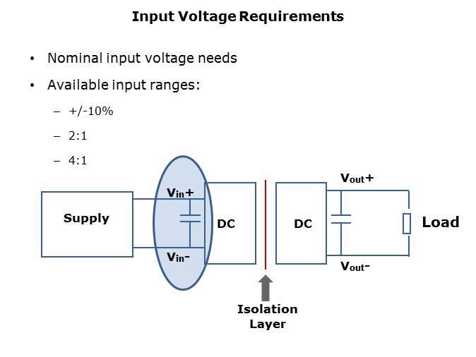 Input Voltages
