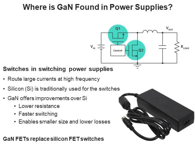 Where is GaN Found in Power Supplies?