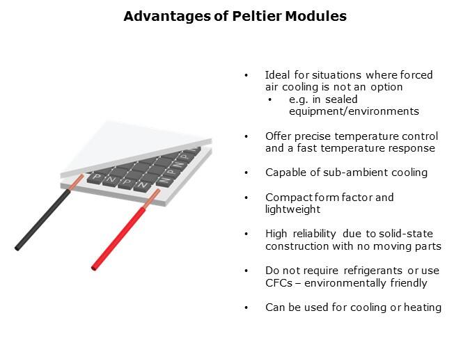 CUI Devices Peltier - Slide3