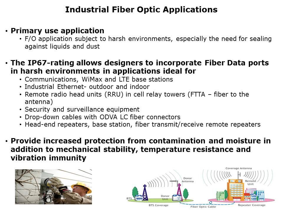 Fiber-Optic-Slide2