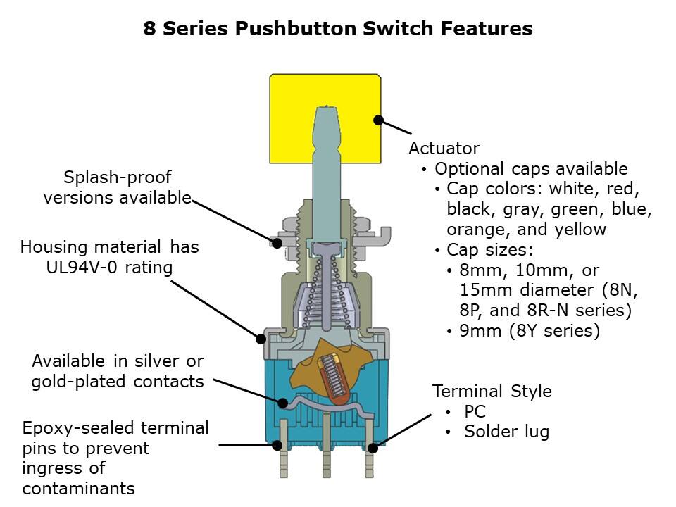 8 Series Pushbutton Switch Features