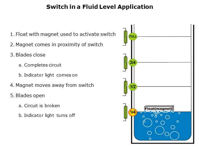 Reed Switch Basics Slide 11