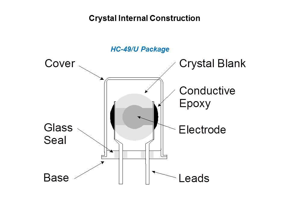Quartz Crystal Resonators Slide 3
