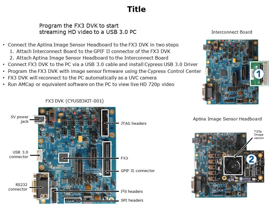 FX3 USB 3 Solution Slide 10