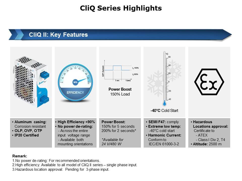 CliQ Series DIN Rail Power Supplies Slide 10