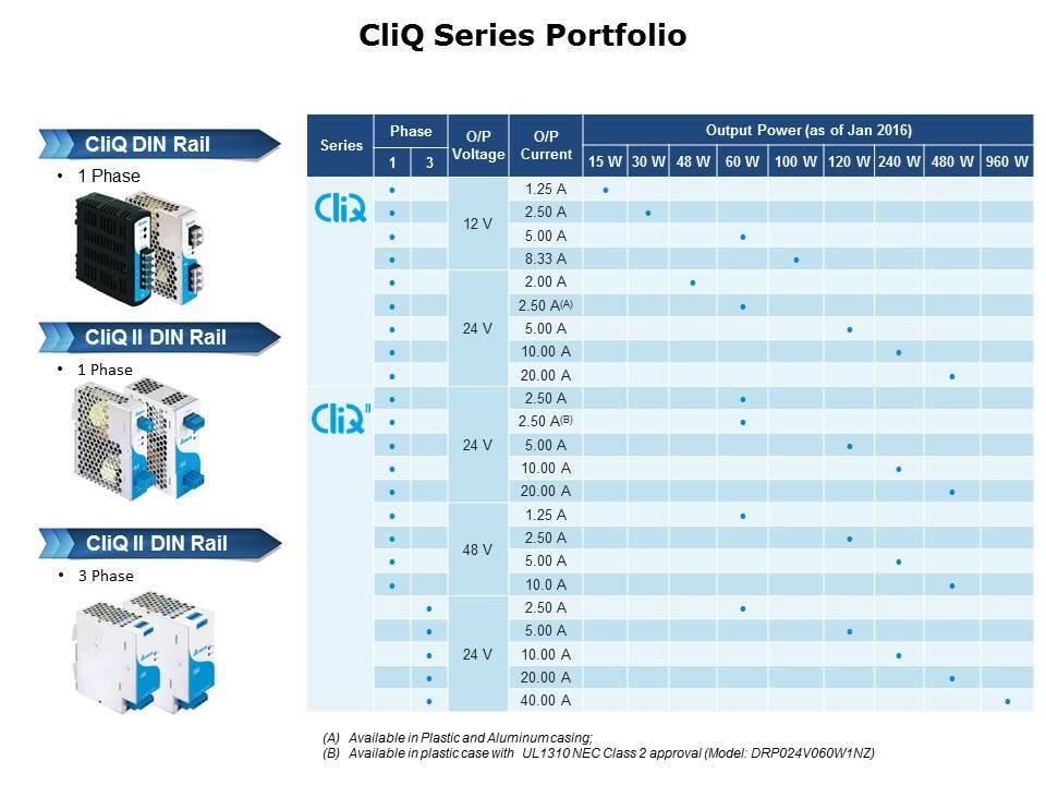 CliQ Series DIN Rail Power Supplies Slide 4