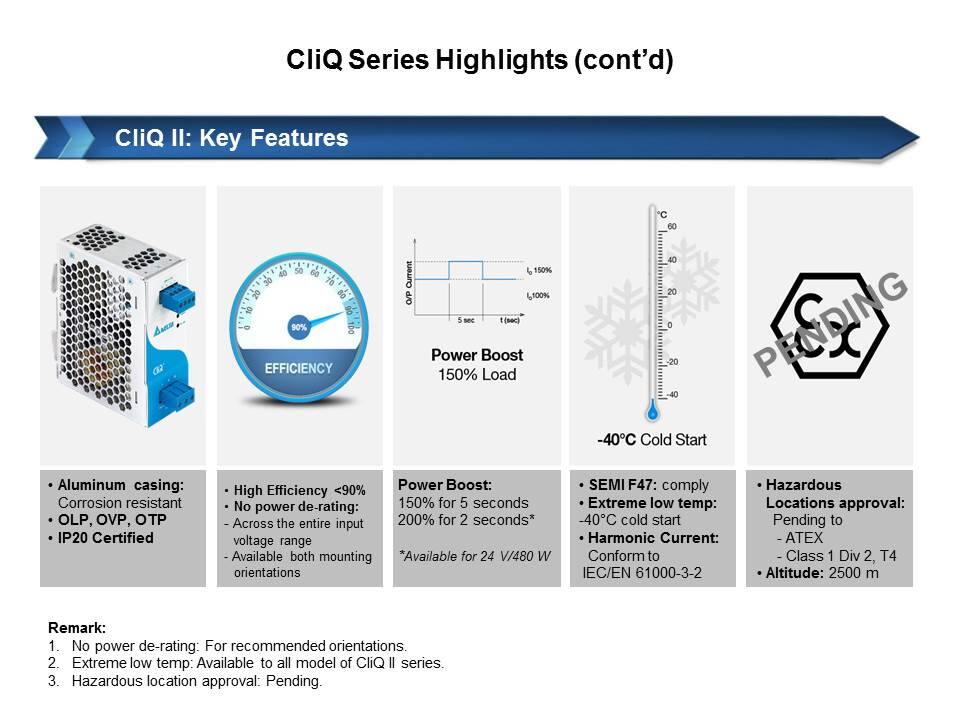 CliQ and CliQ II Series: DIN Rail Power Supplies Slide 6