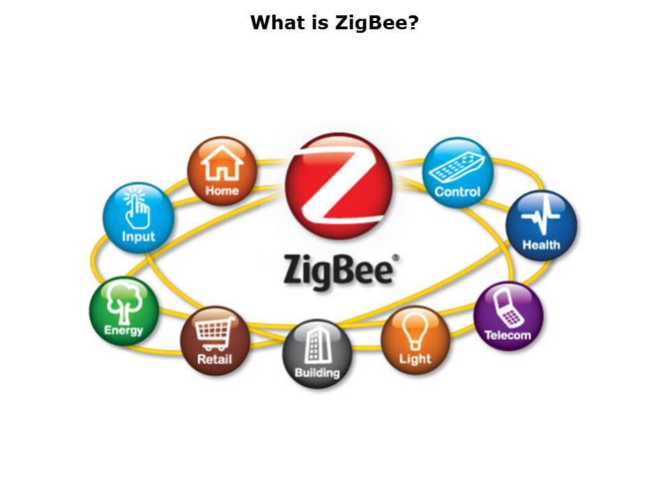 ZigBee in a Nutshell Slide 2