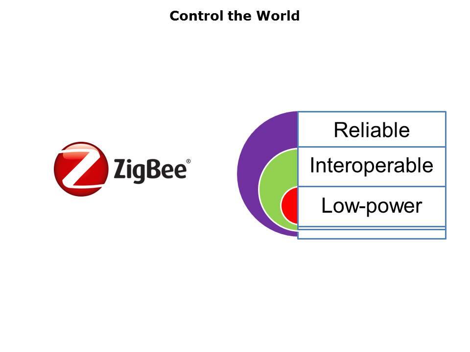 ZigBee in a Nutshell Slide 3
