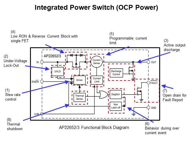 Integrated Power Switch (OCP Power)