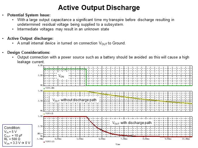 Active Output Discharge