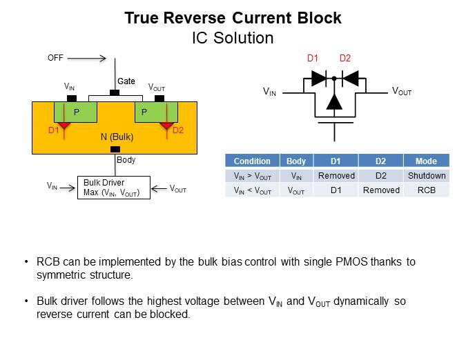 True Reverse Current Block