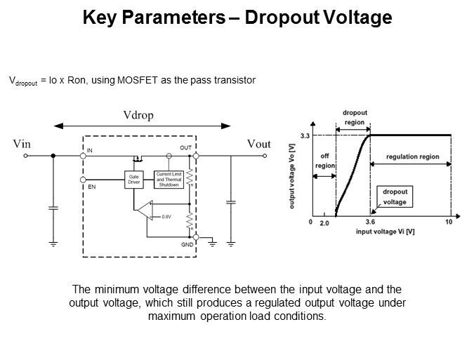 dropout volt