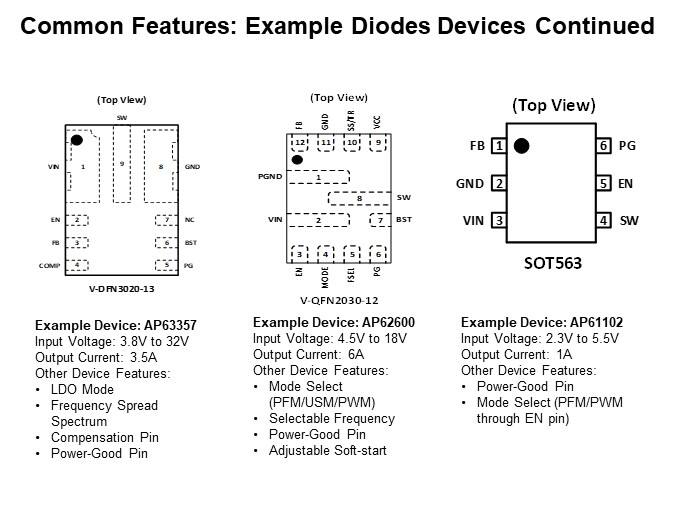 Image of Diodes Inc. DC/DC Synchronous Buck Converter - Example Diodes Devices Continued