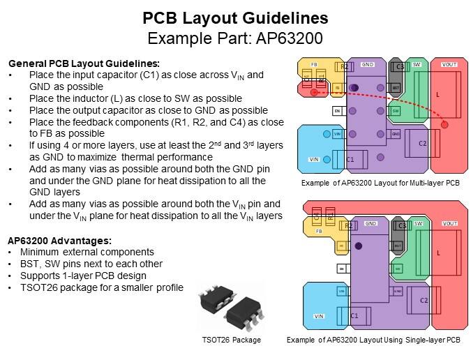 Image of Diodes Inc. DC/DC Synchronous Buck Converter - PCB Layout Guidelines