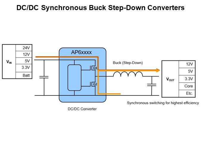 Image of Diodes Inc. DC/DC Synchronous Buck Converter - Converters