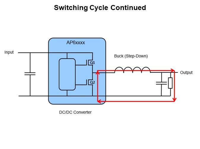 Image of Diodes Inc. DC/DC Synchronous Buck Converter - Switching Cycle 2