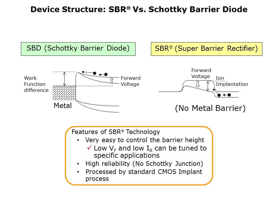 SBR-Slide2